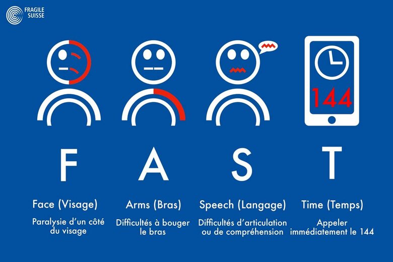 Symptômes de l'AVC