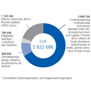 Mittelherkunft 2023